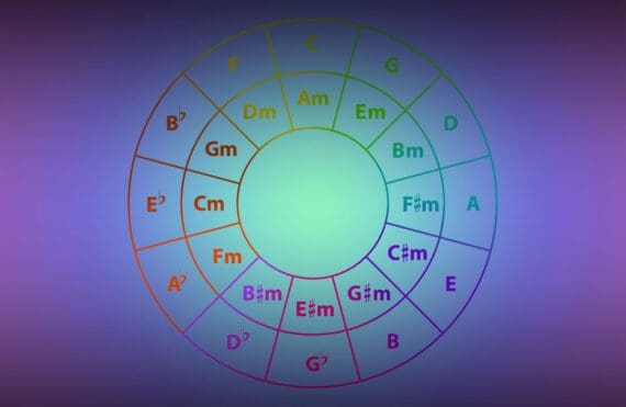 Quintenzirkel Für Einsteiger (hoffentlich) Verständlich Erklärt ...